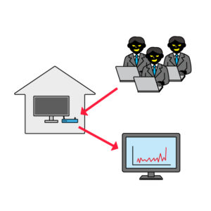テレビ用受信機を悪用した証券口座乗っ取りの無料カラーイラスト