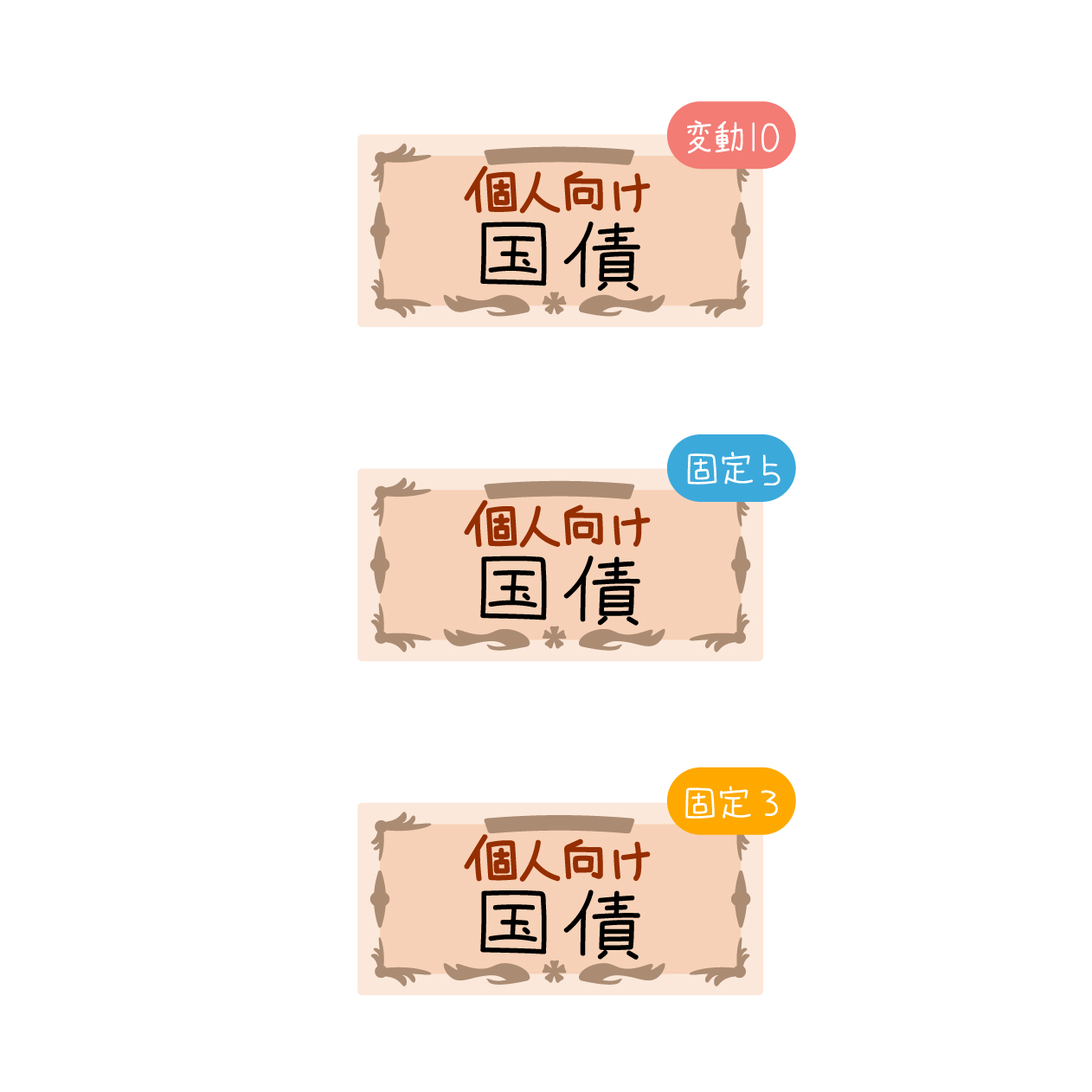 個人向け国債の種類の無料線なしイラスト