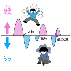 双極性障害の図解の無料カラーイラスト