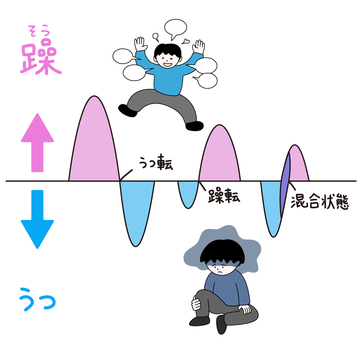双極性障害の図解の無料カラーイラスト