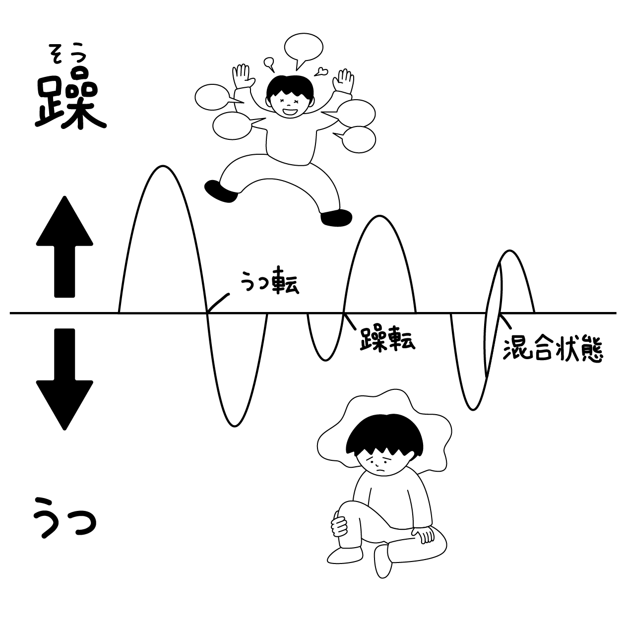 双極性障害(躁うつ病)の図解の無料モノクロイラスト