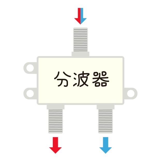 アンテナ分波器の無料線なしイラスト