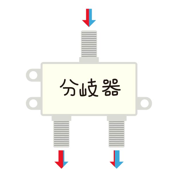 アンテナ分岐器の無料線なしイラスト